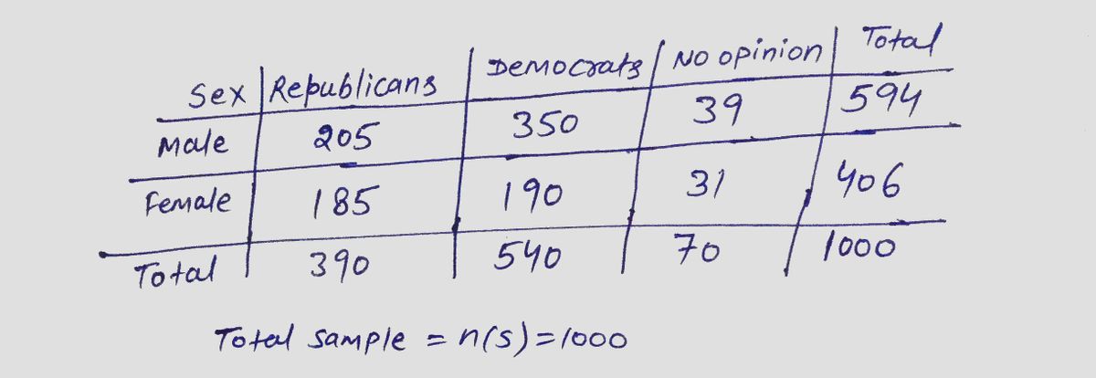 Statistics homework question answer, step 1, image 1